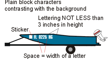 FL Number example